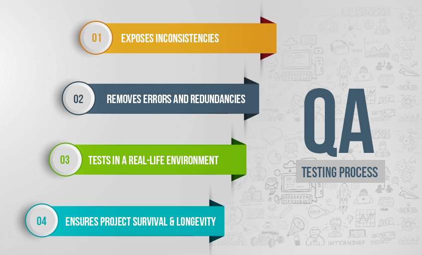Qa-Testting-Process