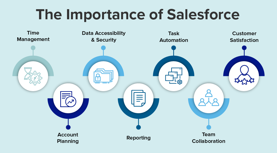 Blog image-The Importance of Salesforce and Its Career Scope